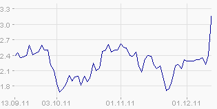 Was steckt hinter dem Paketeria AG Anstieg? 467201