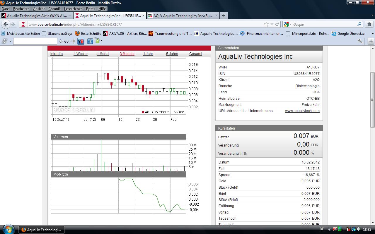 Aqualiv Tech. - Long-invest der besondren Art! 484461