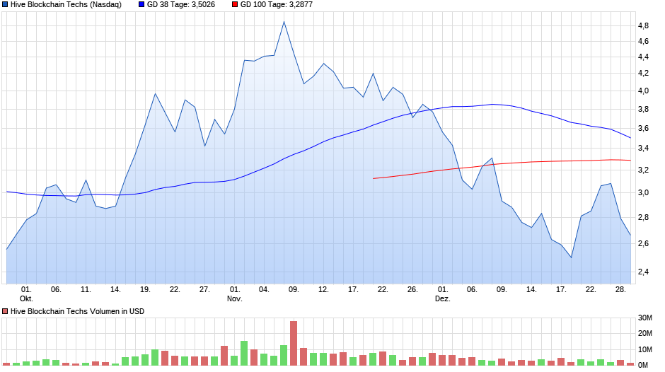 freie Diskussion über Hive Blockchain Techs 1291065