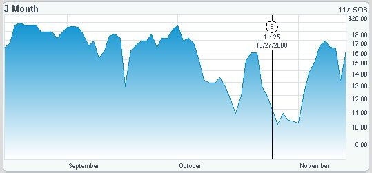 BroadVision WKN :A0RBSP Wie Phoenix aus der Asche? 199764