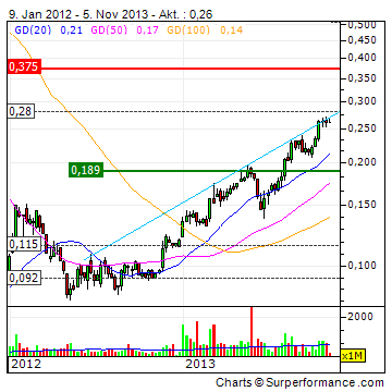 (BOI)denbildung abgeschlossen, 661257