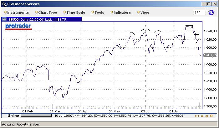 Der DOW, die Müllhalde und der Geselle 111204