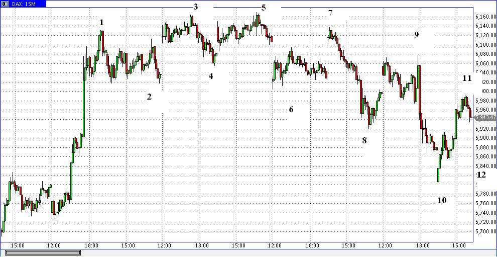 Die Bullen scharren gar nicht mit den Hufen, 465892