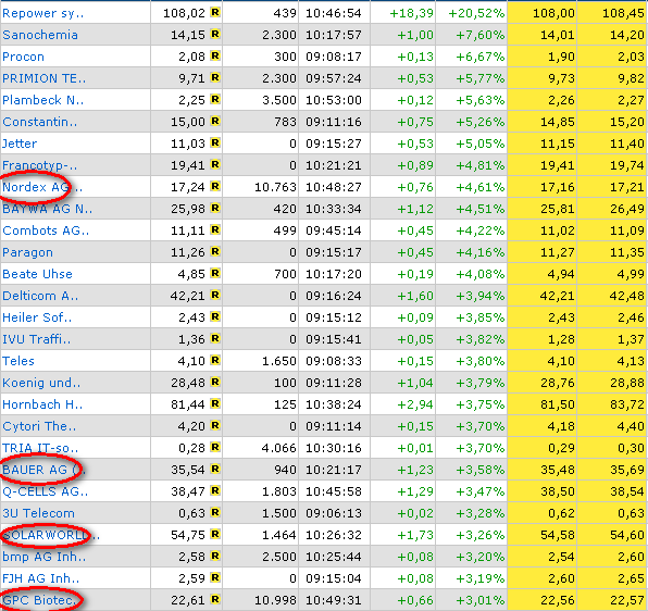 ich mach mal ein Endesa 871028 e.on thread auf 78430