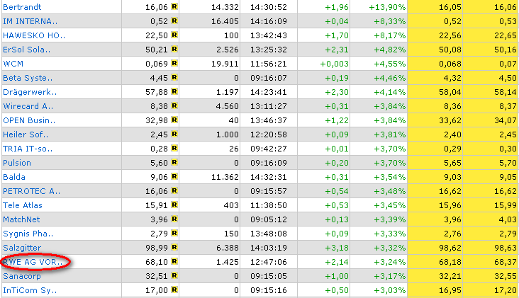ich mach mal ein Endesa 871028 e.on thread auf 78897