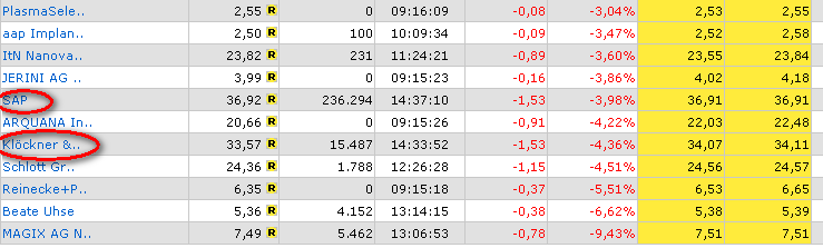 ich mach mal ein Endesa 871028 e.on thread auf 78898
