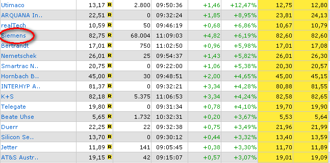ich mach mal ein Endesa 871028 e.on thread auf 79036