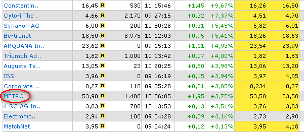 ich mach mal ein Endesa 871028 e.on thread auf 79300