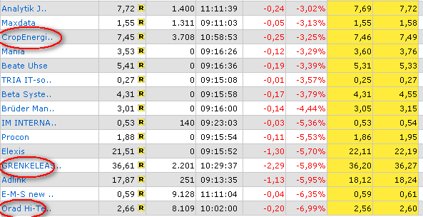ich mach mal ein Endesa 871028 e.on thread auf 79302