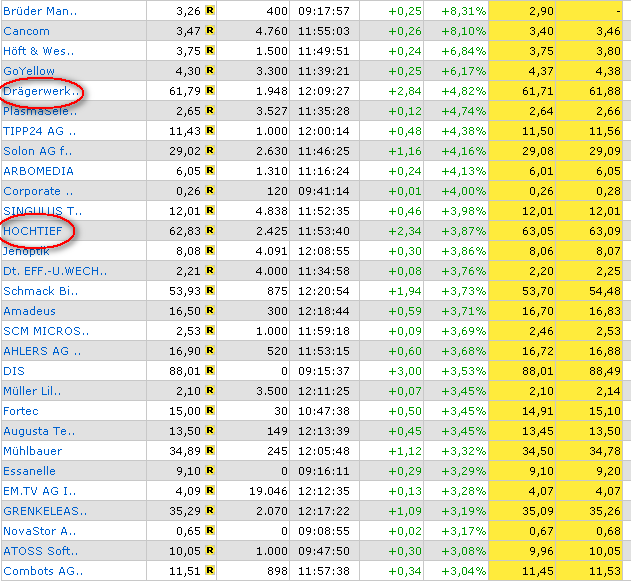 ich mach mal ein Endesa 871028 e.on thread auf 79672
