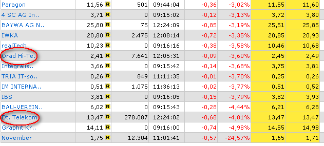 ich mach mal ein Endesa 871028 e.on thread auf 79673