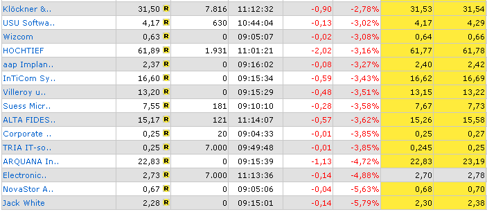 ich mach mal ein Endesa 871028 e.on thread auf 79898