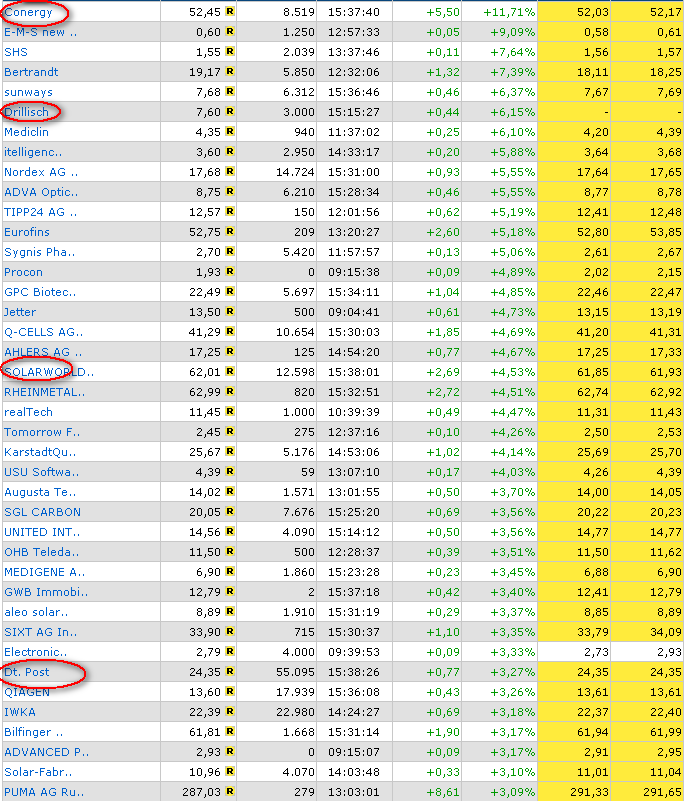 ich mach mal ein Endesa 871028 e.on thread auf 80320