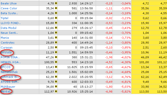 ich mach mal ein Endesa 871028 e.on thread auf 80321