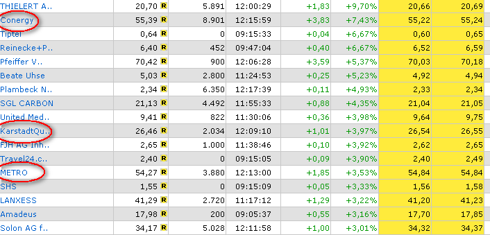ich mach mal ein Endesa 871028 e.on thread auf 80437