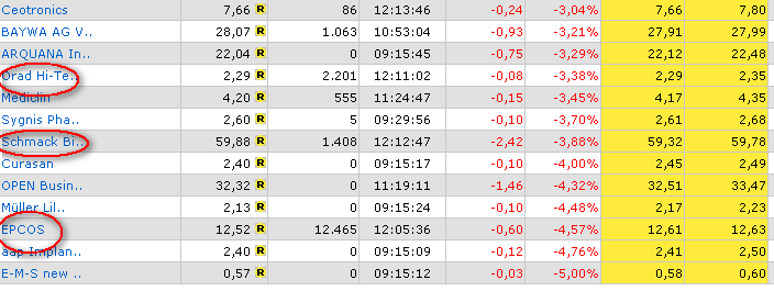 ich mach mal ein Endesa 871028 e.on thread auf 80438