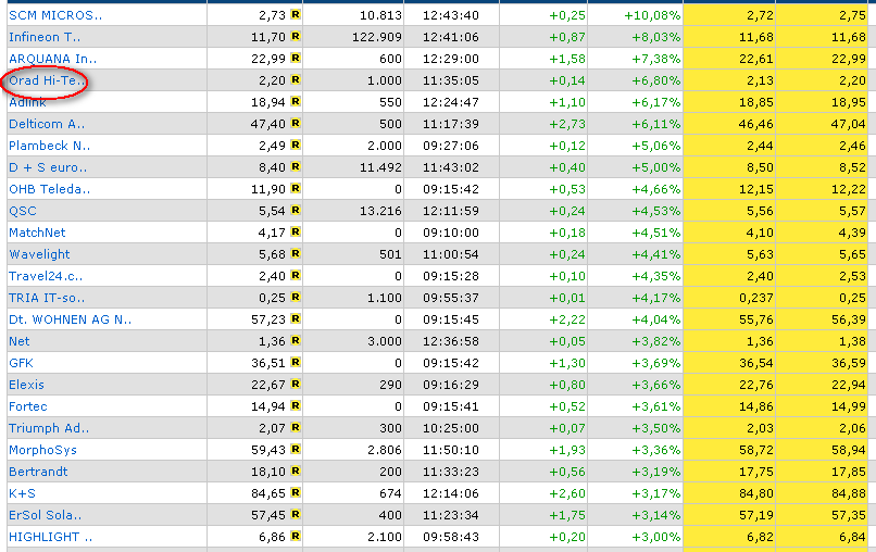 ich mach mal ein Endesa 871028 e.on thread auf 81197