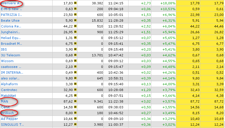 ich mach mal ein Endesa 871028 e.on thread auf 81380