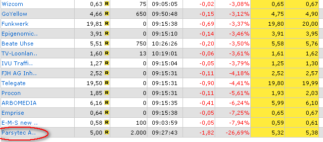 ich mach mal ein Endesa 871028 e.on thread auf 81599