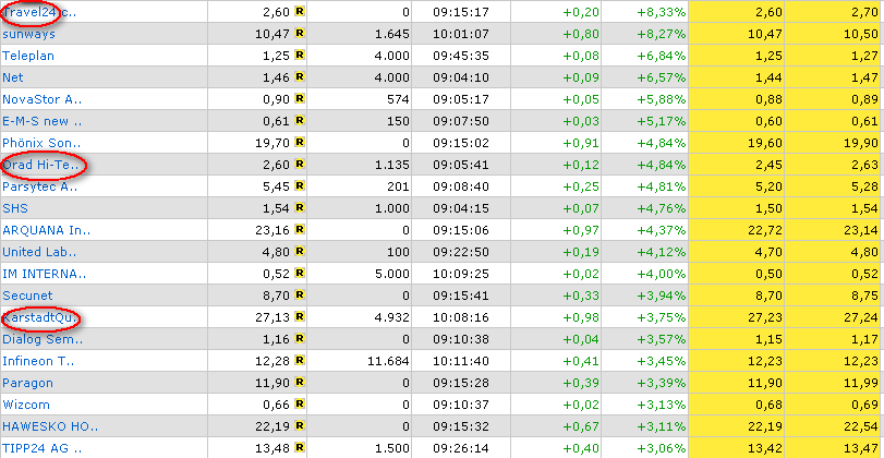 ich mach mal ein Endesa 871028 e.on thread auf 81874