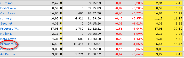 ich mach mal ein Endesa 871028 e.on thread auf 82101