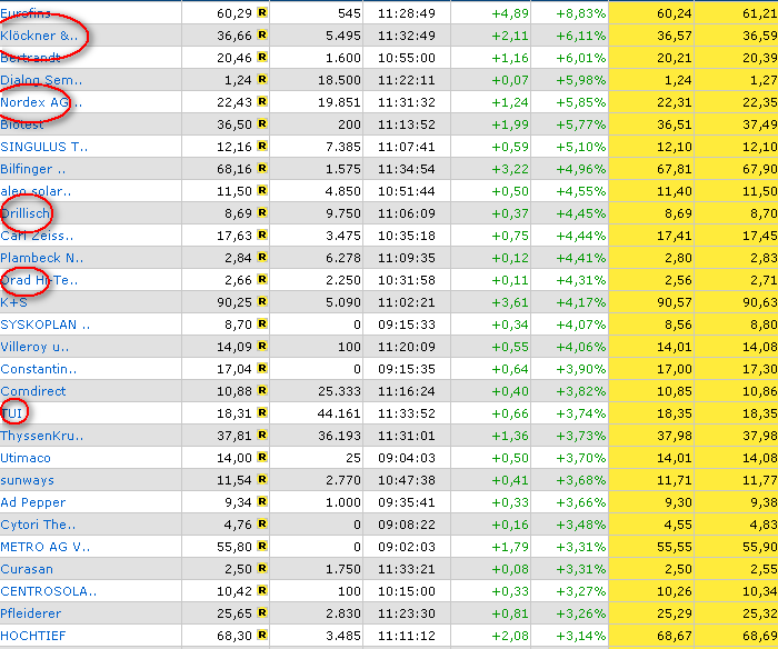 ich mach mal ein Endesa 871028 e.on thread auf 82385