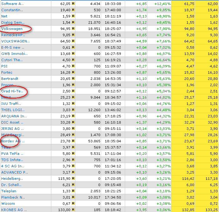 ich mach mal ein Endesa 871028 e.on thread auf 83575