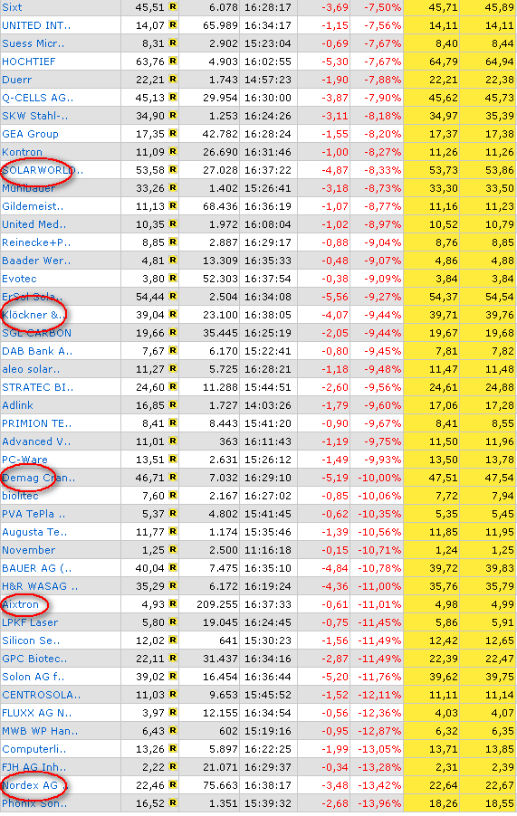 ich mach mal ein Endesa 871028 e.on thread auf 84902