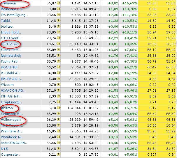 ich mach mal ein Endesa 871028 e.on thread auf 85098