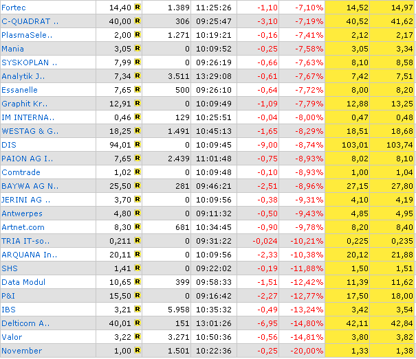 ich mach mal ein Endesa 871028 e.on thread auf 85100