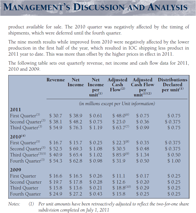 Labrador Iron Mining : wenn der Einbruch ... 462839