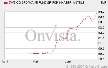 Emerging Markets 3rd Wave: Ähnliche Konzepte 106490