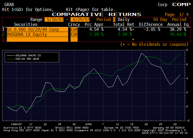 DWS GO Emerging Markets 3rd Wave Zertifikat 106664