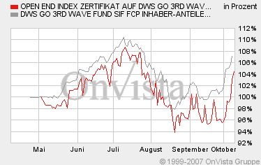 DWS GO Emerging Markets 3rd Wave Zertifikat 124490