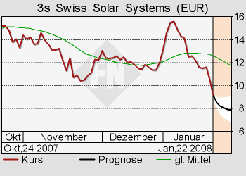 3S - Swiss Solar Systems 143241