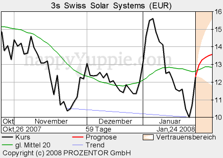 3S - Swiss Solar Systems 143822