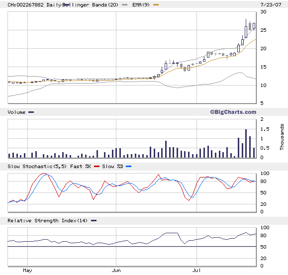 3S - Swiss Solar Systems 110697