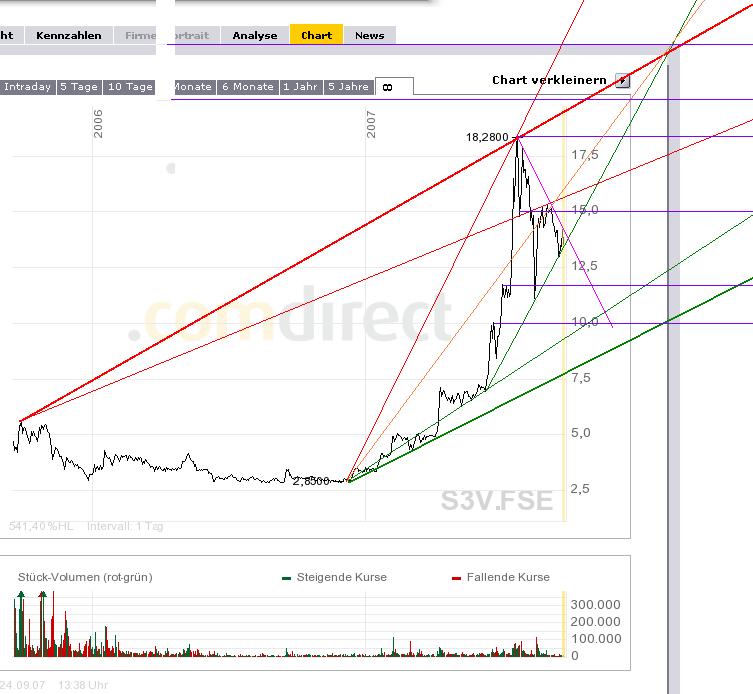 3S - Swiss Solar Systems 121652