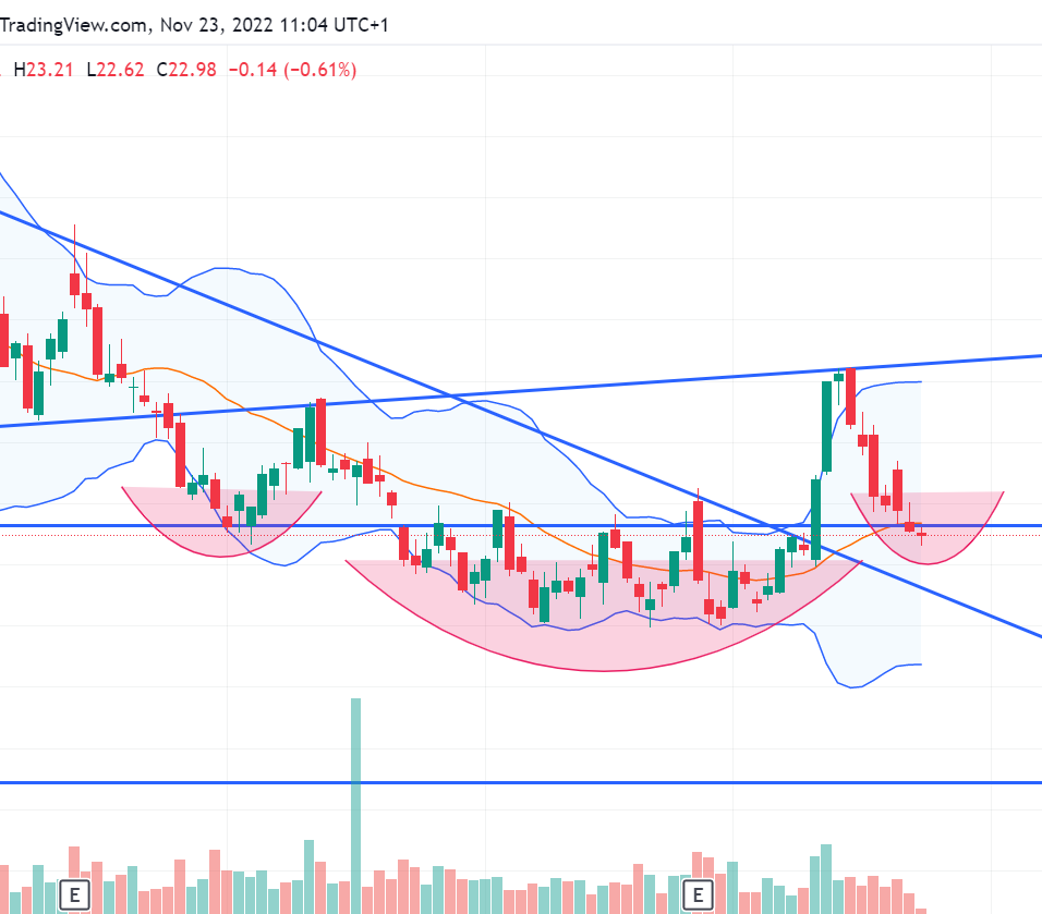 HF - Auf dem Weg zur 5 Milliarden MK 1343383