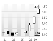 ++Powerbags AG++ 8 MW verkauft ++ DGAP 177583