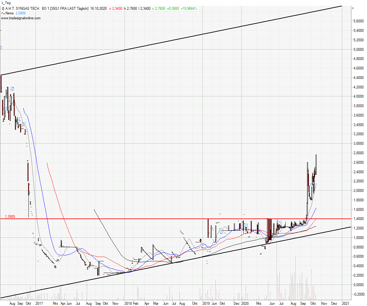 A.H.T. Syngas 1207071