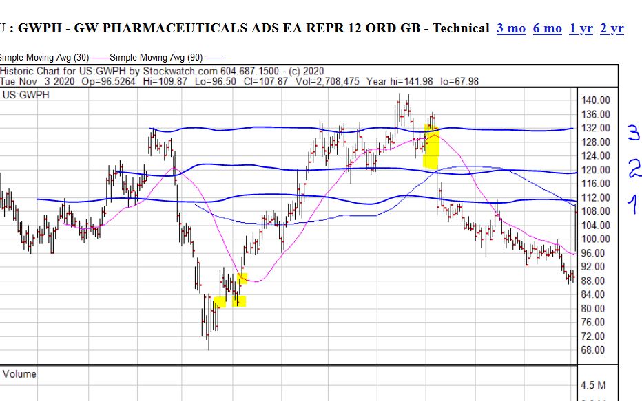 Börsenbriefempfehlung mit Kurspotential 100 % ... 1210761