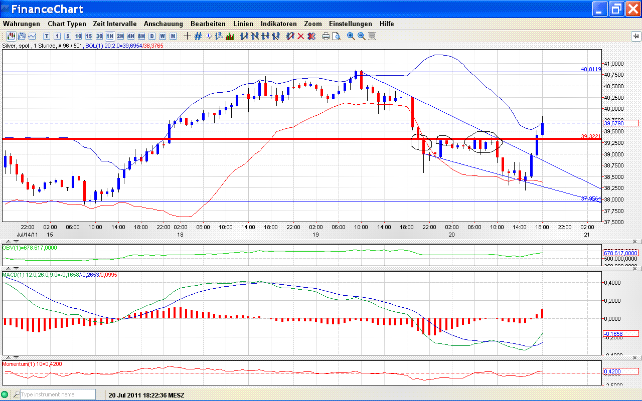 Thread für Papiertiger 422644