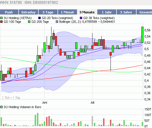 3U Zahlen 2008 250167