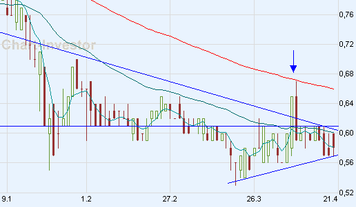 3U Telecom könnte abgehen.. 160209