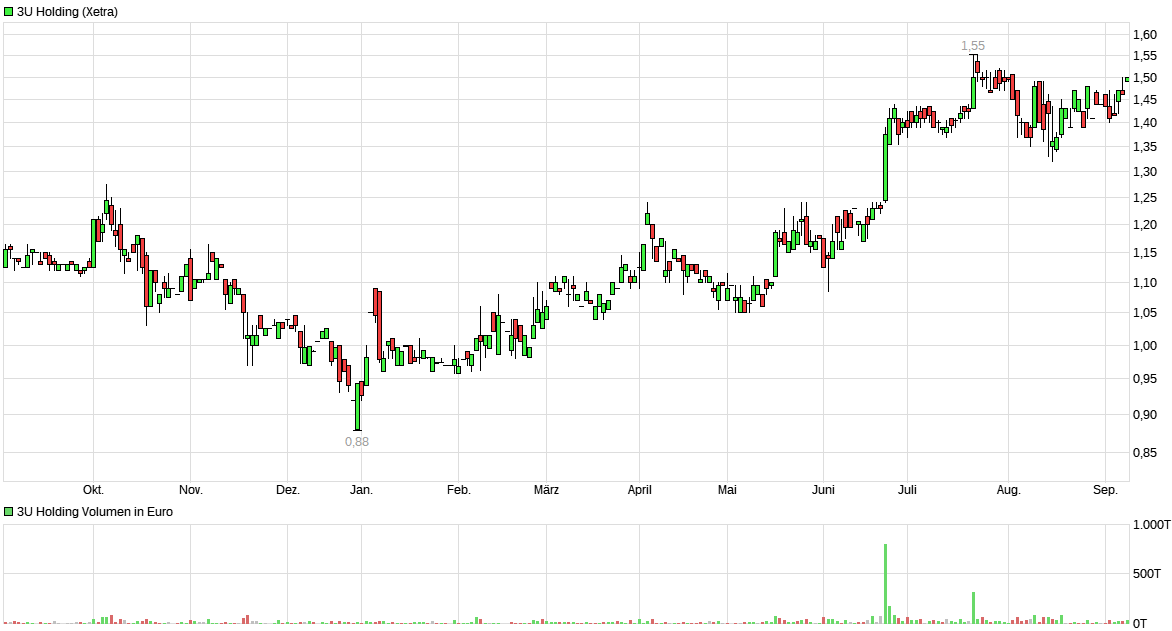 Depotbesprechung Vino feat. Reblaus 1132876