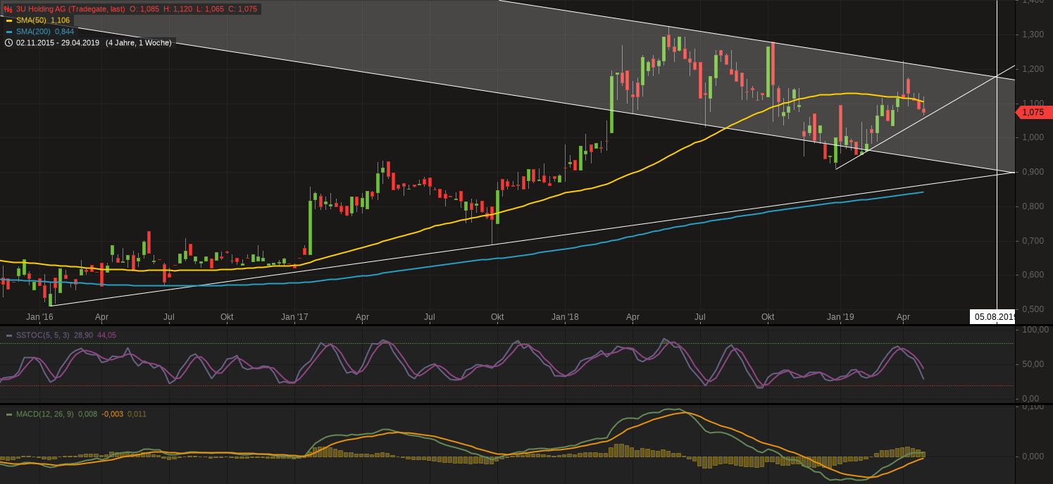 3u jetzt rollt der rUUUbel 1109636