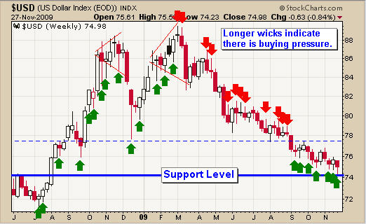 Quo Vadis Dax 2009 279376