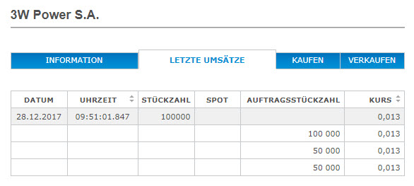 Die Chancen der 3W Power S.A. NEW 1031852
