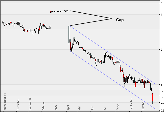 3 W Power Holdings S.A.	( Frankfurt) 548123